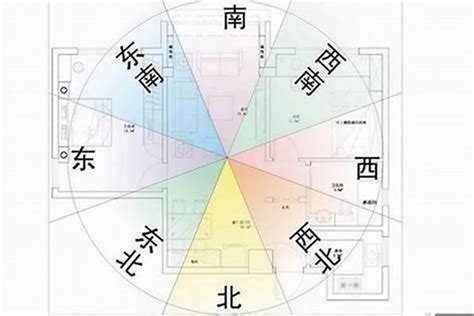 房子风水朝向|坐南朝北怎麼看？房屋座向、財位布置教學，讓你兼顧運勢與居住。